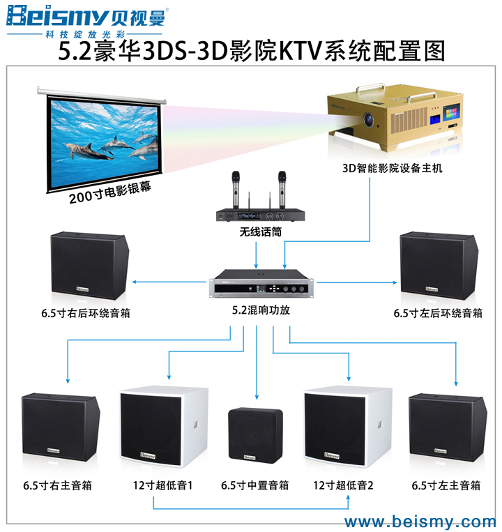 ROYAL皇家88科技|电影放映机|3D电影放映机|数字智能影音KTV系统一体机