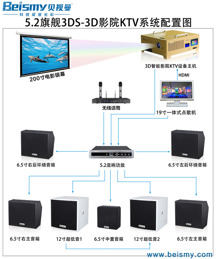 ROYAL皇家88科技|电影放映机|3D电影放映机|数字智能影音KTV系统一体机