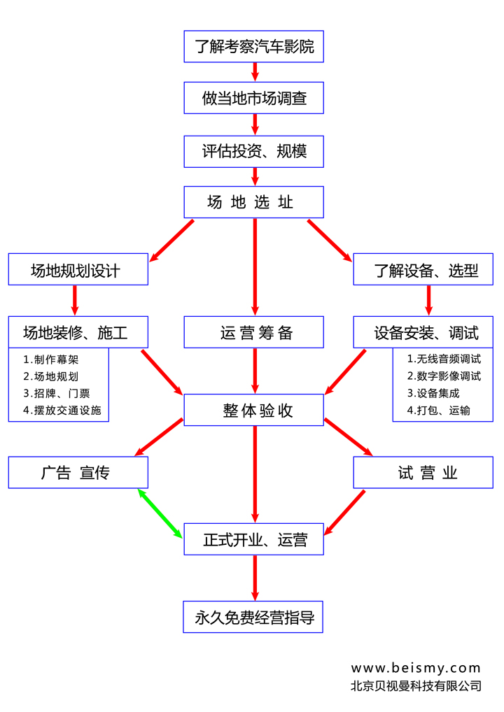 ROYAL皇家88科技|融媒体文化娱乐一体机|电影放映机|3D电影放映机|数字智能影音KTV系统一体机