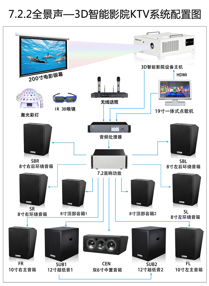 ROYAL皇家88科技|融媒体文化娱乐一体机|电影放映机|3D电影放映机|数字智能影音KTV系统一体机