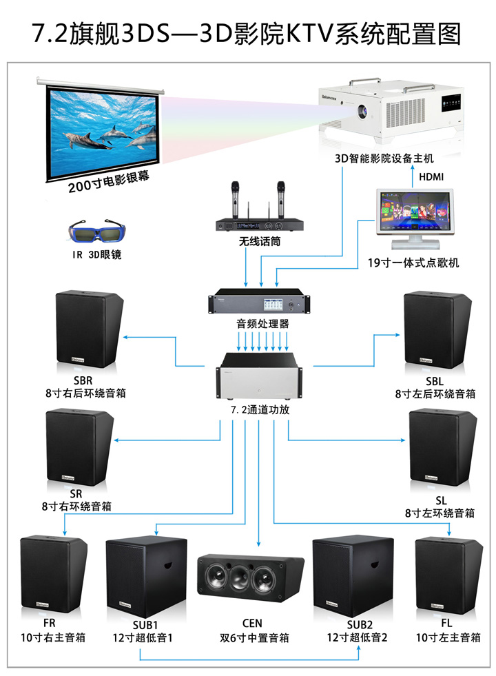 ROYAL皇家88科技|融媒体文化娱乐一体机|电影放映机|3D电影放映机|数字智能影音KTV系统一体机