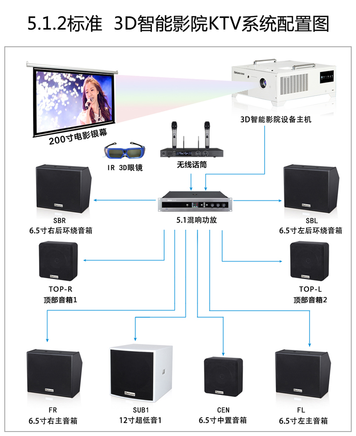 ROYAL皇家88科技|融媒体文化娱乐一体机|电影放映机|3D电影放映机|数字智能影音KTV系统一体机