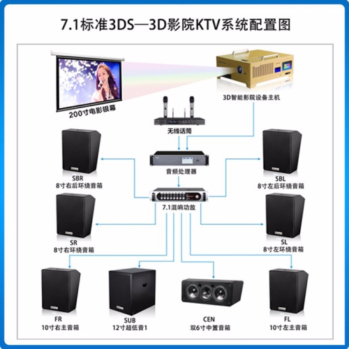 ROYAL皇家88/Beismy BMK7.1标准3DS-3D智能影院KTV音响系统