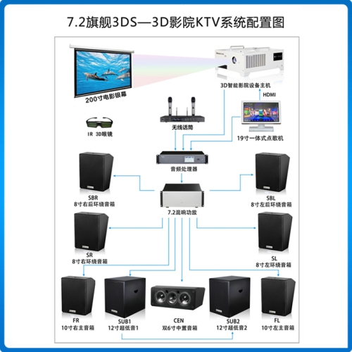 ROYAL皇家88/Beismy BMK7.2豪华/旗舰 3DS-3D智能影院KTV音响系统