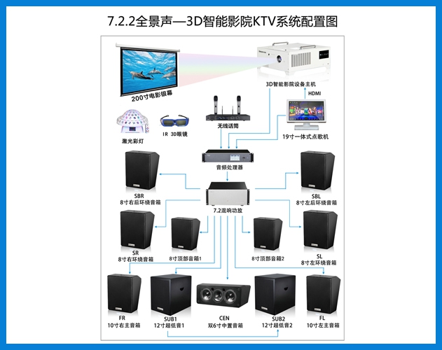 ROYAL皇家88-7.2.2全景声3D智能音院KTV系统