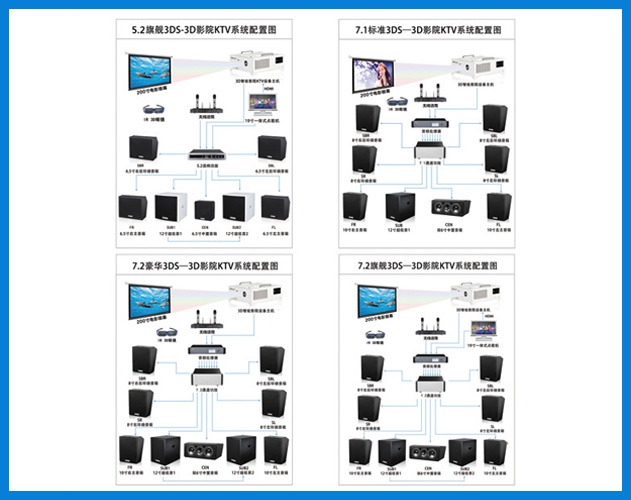 ROYAL皇家88-3D影院KTV解决方案
